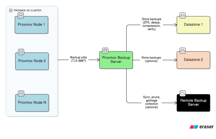 diagram-export-08-11-2025-21_51_49.png