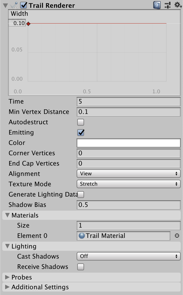 Trail renderer.